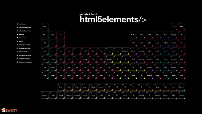 What is HTML used for ? a simple and short html tutorial for beginners