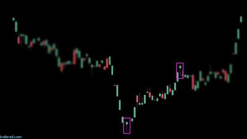 Technical analysis tutorial P2: what is hanging man or hammer candlestick